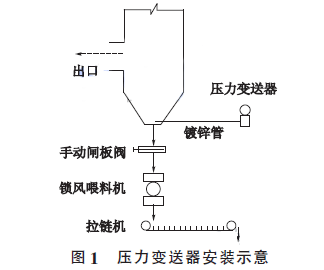 ��偠t�F�����b����׃������ʾ��D