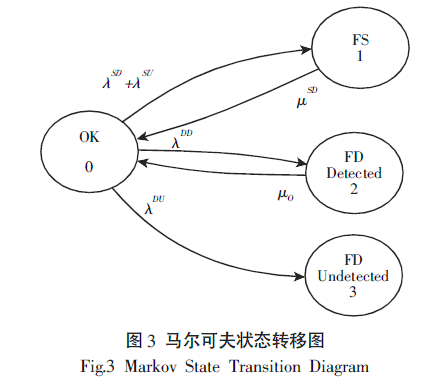�R���ɷ��B(t��i)�D(zhu��n)�ƈD
