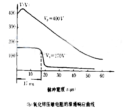 �����\����������ӿ푑�(y��ng)����