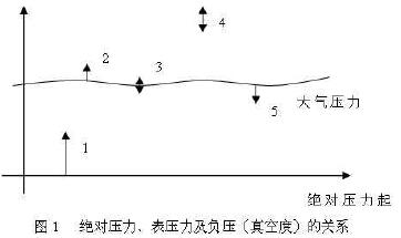 �^���������퉺���Լ�ؓ(f��)������նȣ����P(gu��n)ϵ