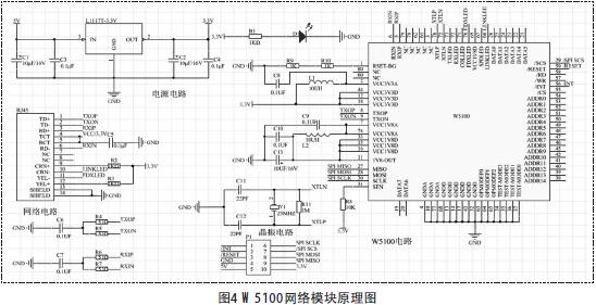 W5100�W(w��ng)�j(lu��)ģ�Kԭ��D