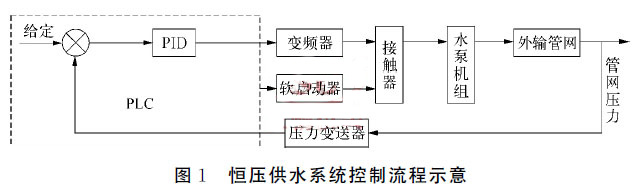 �㉺��ˮϵ�y(t��ng)��������ʾ��
