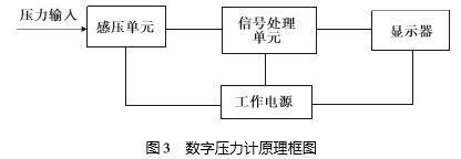 ��(sh��)�։���Ӌ(j��)ԭ����D