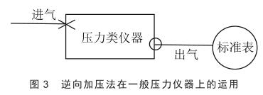 ����Ӊ�����һ�㉺���x���ϵ��\(y��n)��