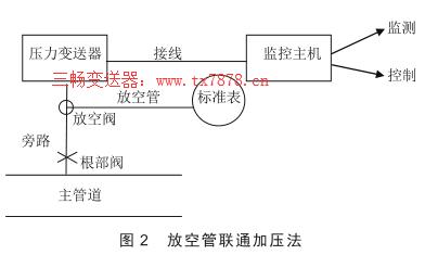 �ſչ�(li��n)ͨ�Ӊ���