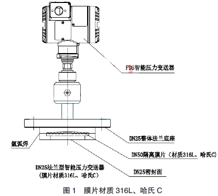 ĤƬ���|(zh��)��316L������C ��DN25 ���m�����܉���׃�����ĽY(ji��)��(g��u)���M(j��n)