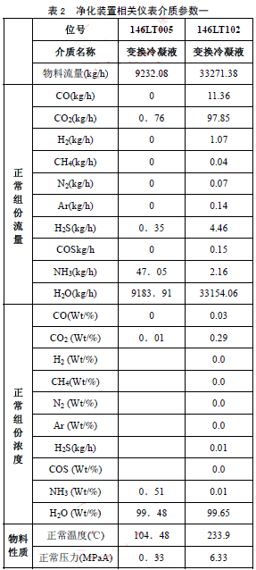 �����b�����P(gu��n)�x�����|(zh��)����(sh��)һ