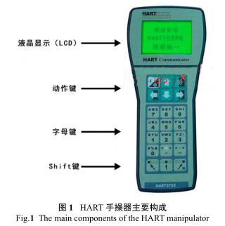HART �ֲ�����Ҫ��(g��u)��