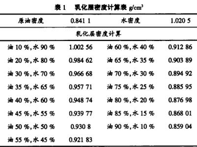 �黯���ܶ�Ӌ���