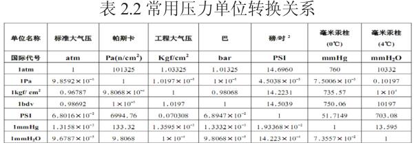 ���É����D(zhu��n)�Q�P(gu��n)ϵ��