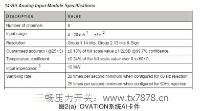 �D2(a) OVATIONϵ�y(t��ng)AI����