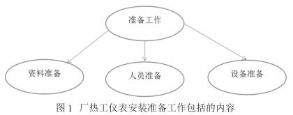  늏S�Ṥ�x�����b��(zh��n)�乤�������ă�(n��i)��