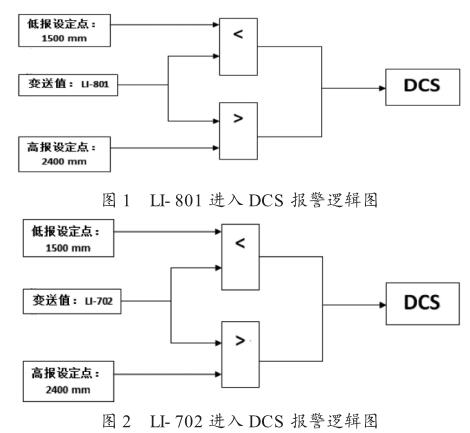 DCS��߉݋�D