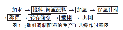 �����{(di��o)�����ϵ����a(ch��n)��ˇ�����^�̈D