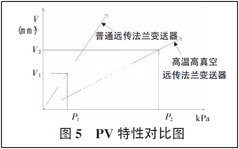 PV ���Ԍ�(du��)�ȈD
