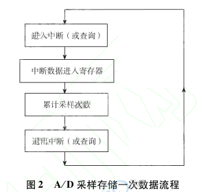 �����ĲɘӴ惦һ�Δ�(sh��)��(j��)����