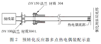 �A(y��)�D(zhu��n)������(y��ng)�����c���ż�b��ʾ��