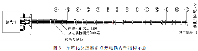 �A(y��)�D(zhu��n)������(y��ng)�����c���ż��(n��i)���Y(ji��)��(g��u)ʾ��