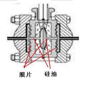 EJA210內(nèi)部結(jié)構(gòu)說(shuō)明